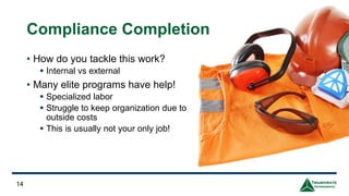14
Compliance Completion
• How do you tackle this work?
▪ Internal vs external
• Many elite programs have help!
▪ Specialized labor
▪ Struggle to keep organization due to
outside costs
▪ This is usually not your only job!
 