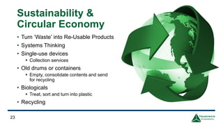 23
Sustainability &
Circular Economy
• Turn ‘Waste’ into Re-Usable Products
• Systems Thinking
• Single-use devices
▪ Collection services
• Old drums or containers
▪ Empty, consolidate contents and send
for recycling
• Biologicals
▪ Treat, sort and turn into plastic
• Recycling
 