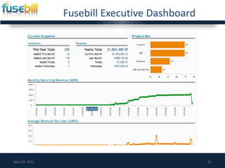 Fusebill Executive Dashboard
May 30, 2013 23
 