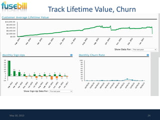 May 30, 2013 24
Track Lifetime Value, Churn
 