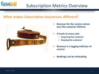 Subscription Metrics Overview
What makes Subscription businesses different?
4May 30, 2013
 Revenue for the service comes
over the customer lifetime.
 2 levels to every sale:
 Acquiring the customer
 Keeping the customer
 Revenue is a lagging indicator of
success
 Bookings can be misleading
 