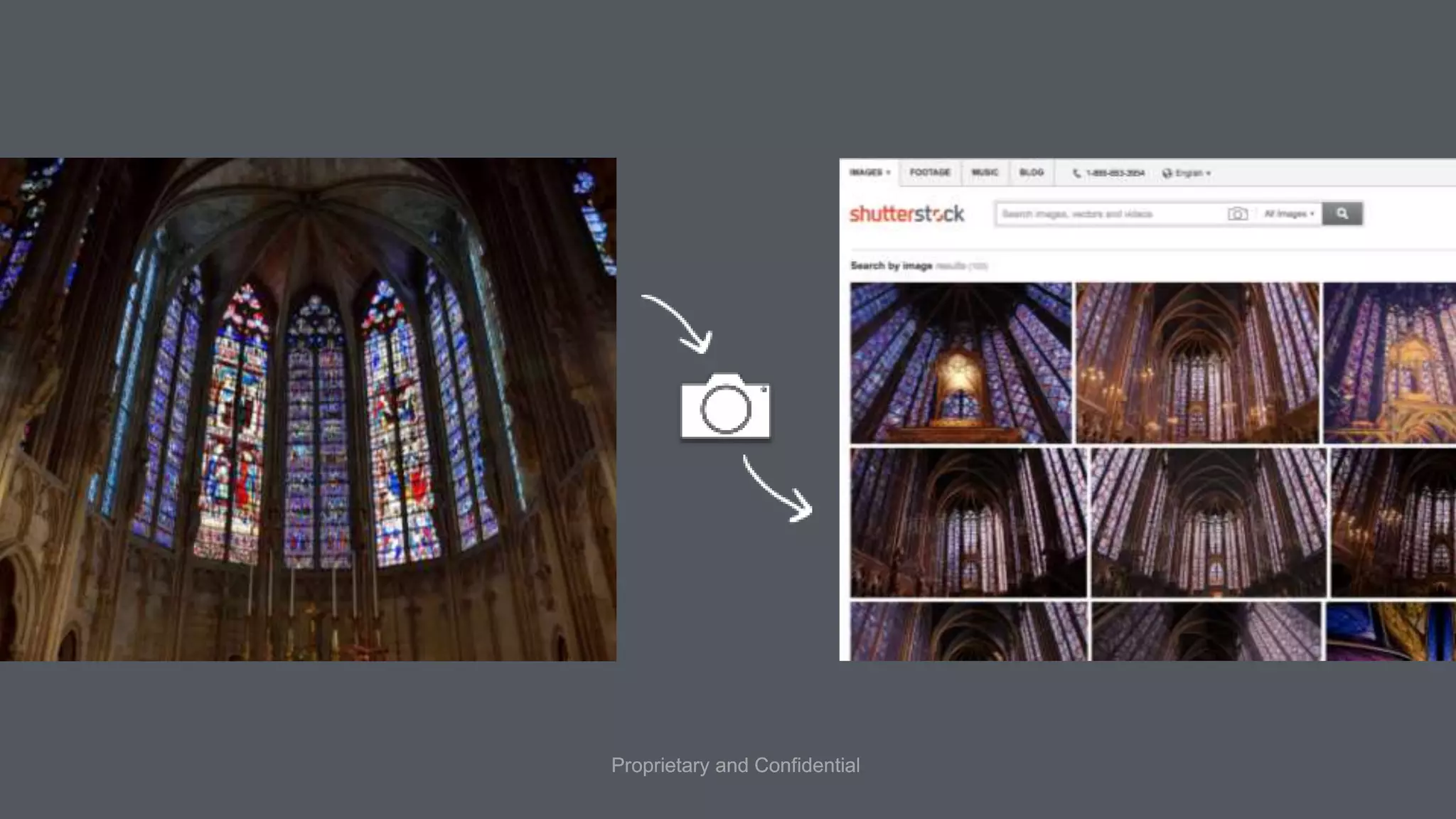 Proprietary and ConfidentialProprietary and Confidential
 