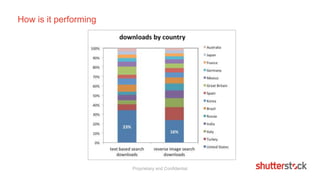 Proprietary and ConfidentialProprietary and Confidential
How is it performing
 