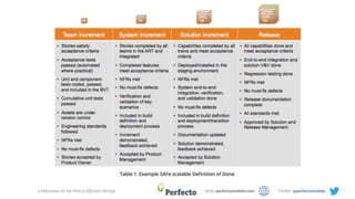 4 Milestones on the Path to Efficient DevOps Web: perfectomobile.com Twitter: @perfectomobile
 