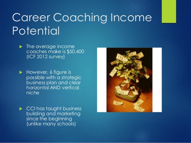 Career coaching business plan sample