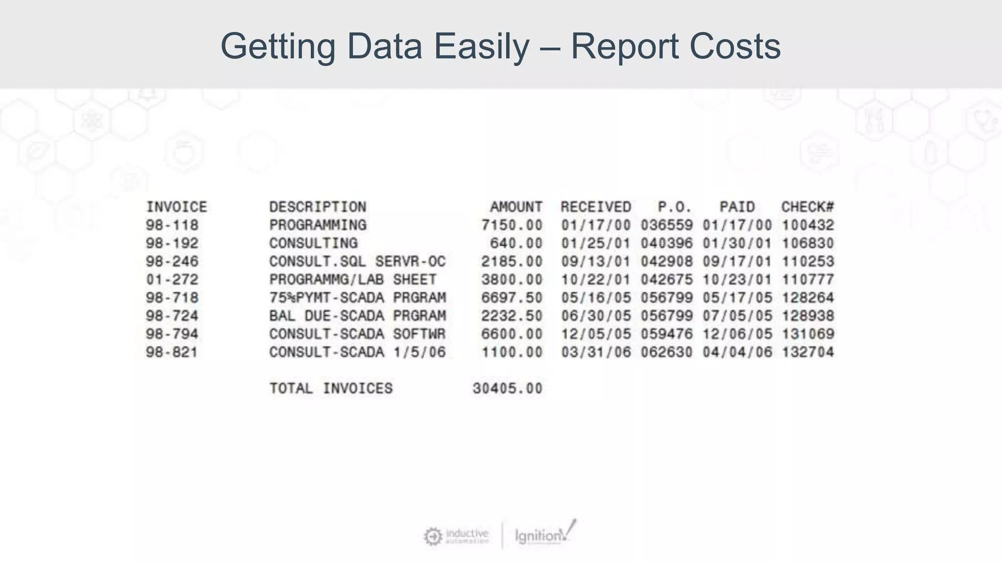 Getting Data Easily – Report Costs
 