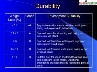 4 Keys To Stone Selection | PPT