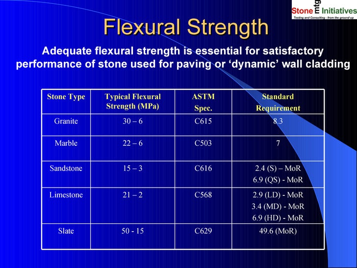 4 Keys To Stone Selection