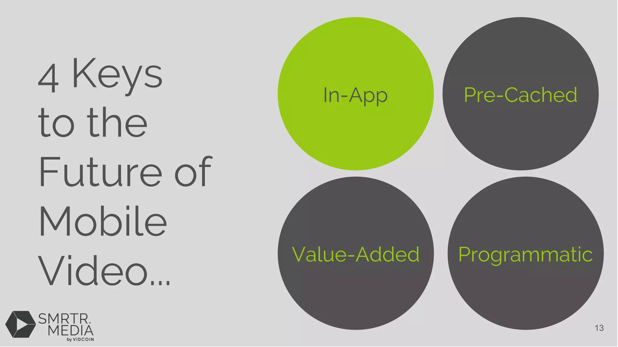 In-App Pre-Cached
Value-Added Programmatic
4 Keys
to the
Future of
Mobile
Video...
13
 