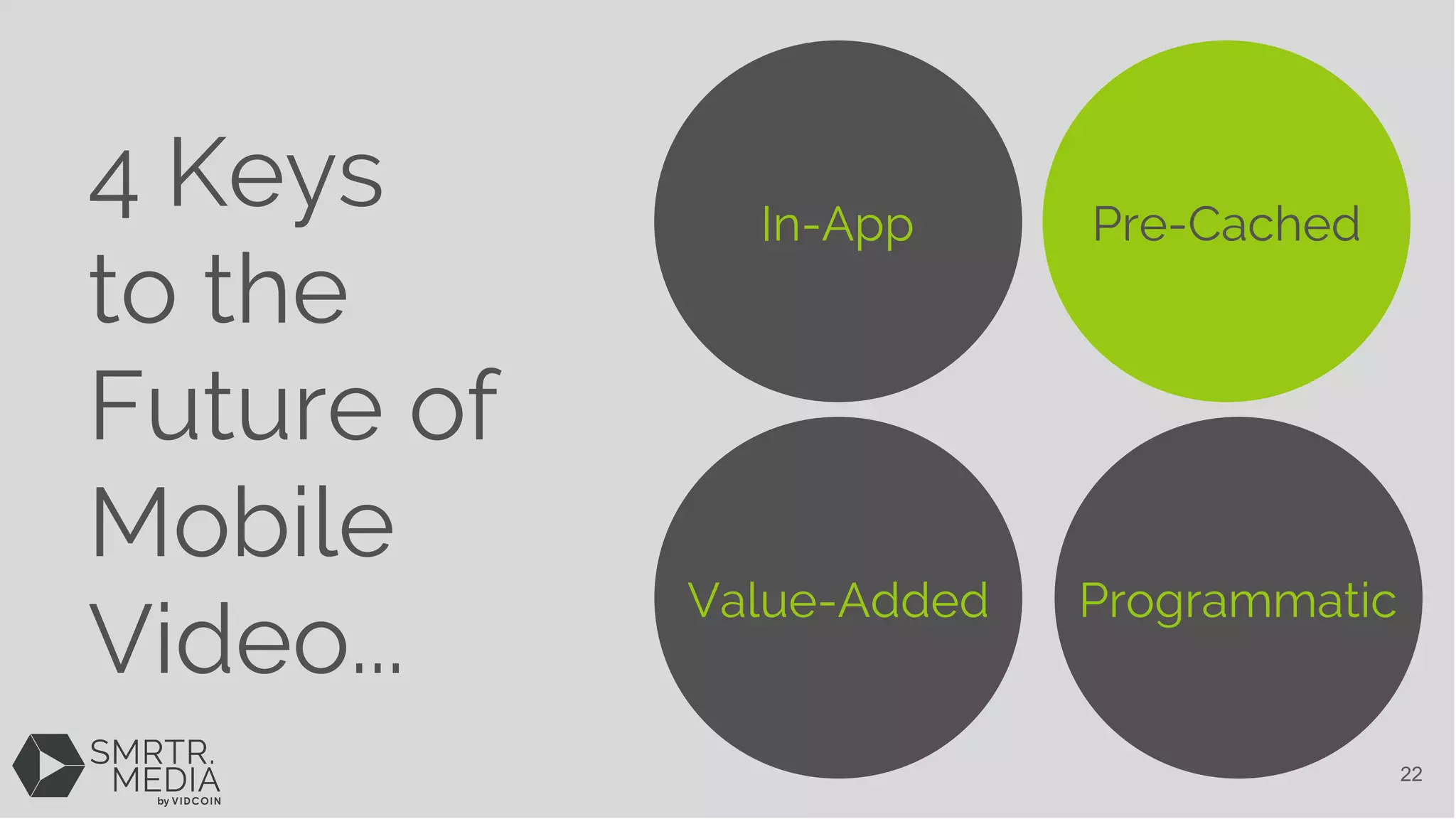 In-App Pre-Cached
Value-Added Programmatic
4 Keys
to the
Future of
Mobile
Video...
22
 
