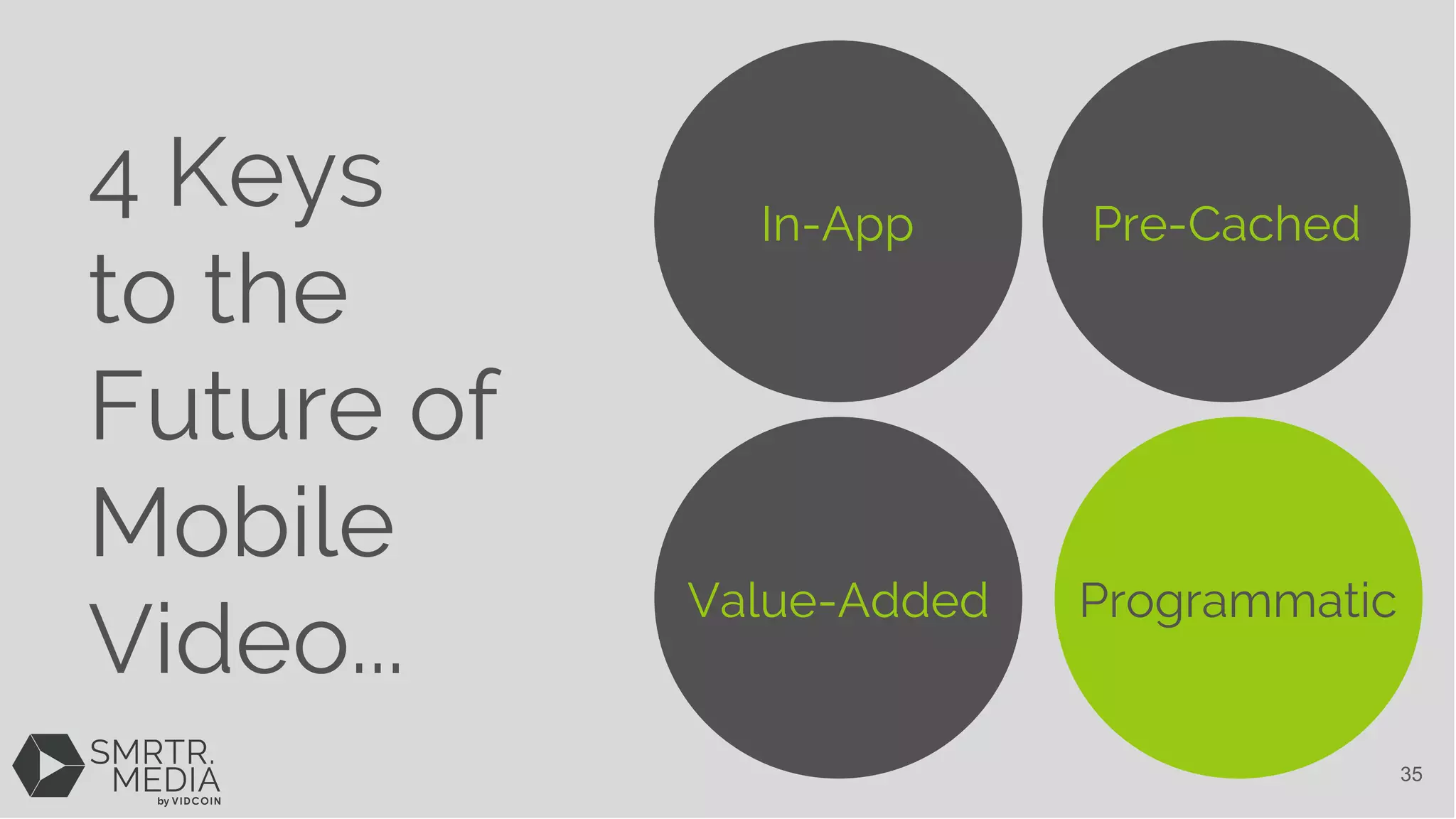 In-App Pre-Cached
Value-Added Programmatic
4 Keys
to the
Future of
Mobile
Video...
35
 