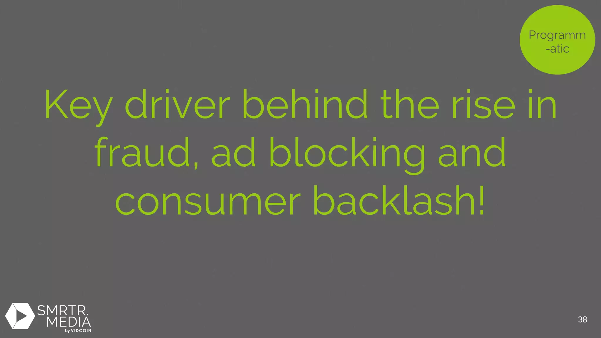Key driver behind the rise in
fraud, ad blocking and
consumer backlash!
Programm
-atic
38
 