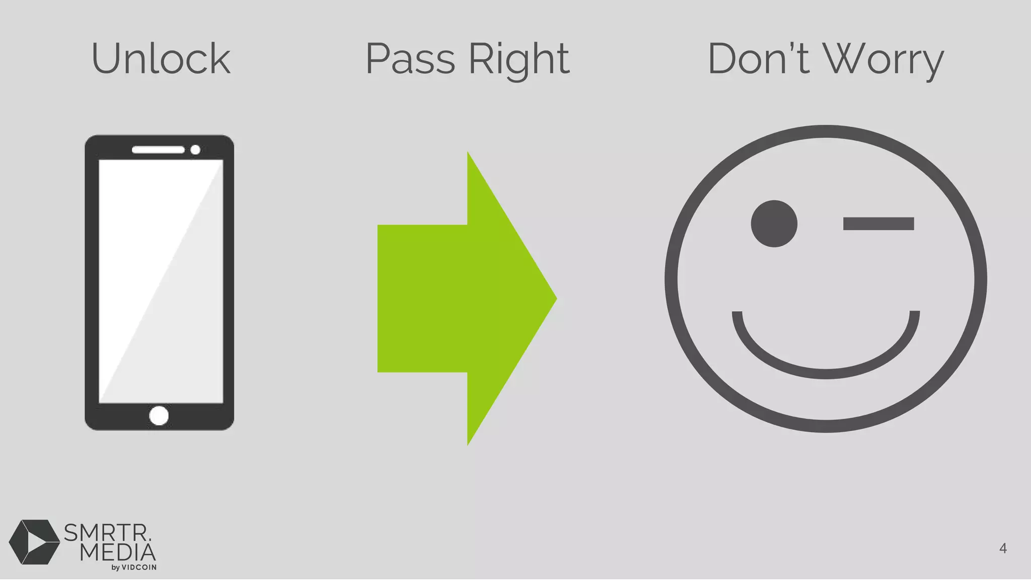 Unlock Pass Right Don’t Worry
4
 