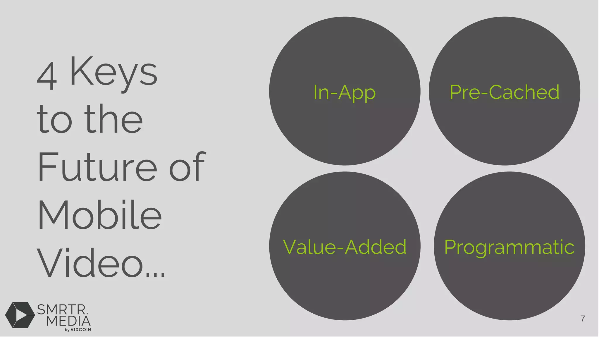 In-App Pre-Cached
Value-Added Programmatic
4 Keys
to the
Future of
Mobile
Video...
7
 