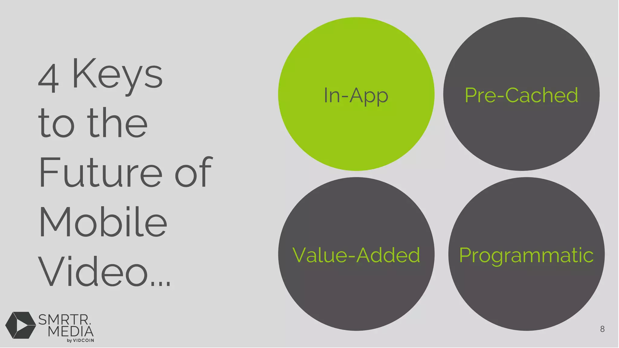 In-App Pre-Cached
Value-Added Programmatic
4 Keys
to the
Future of
Mobile
Video...
8
 