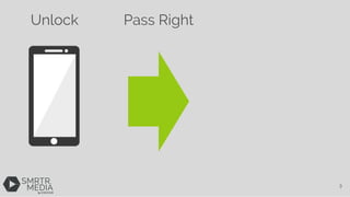 Unlock Pass Right
3
 