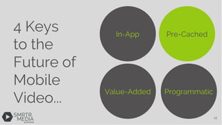 In-App Pre-Cached
Value-Added Programmatic
4 Keys
to the
Future of
Mobile
Video...
14
 