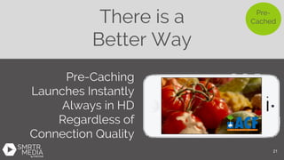 Pre-
CachedThere is a
Better Way
Pre-Caching
Launches Instantly
Always in HD
Regardless of
Connection Quality
21
 
