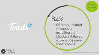 Value-
Added
84%
Of people would
reconsider
installing ad
blockers if the ad
experience gave
them choice4
4 Teads Research...