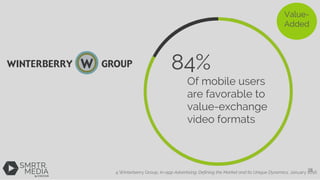 Value-
Added
84%
Of mobile users
are favorable to
value-exchange
video formats
4 Winterberry Group, In-app Advertising: De...