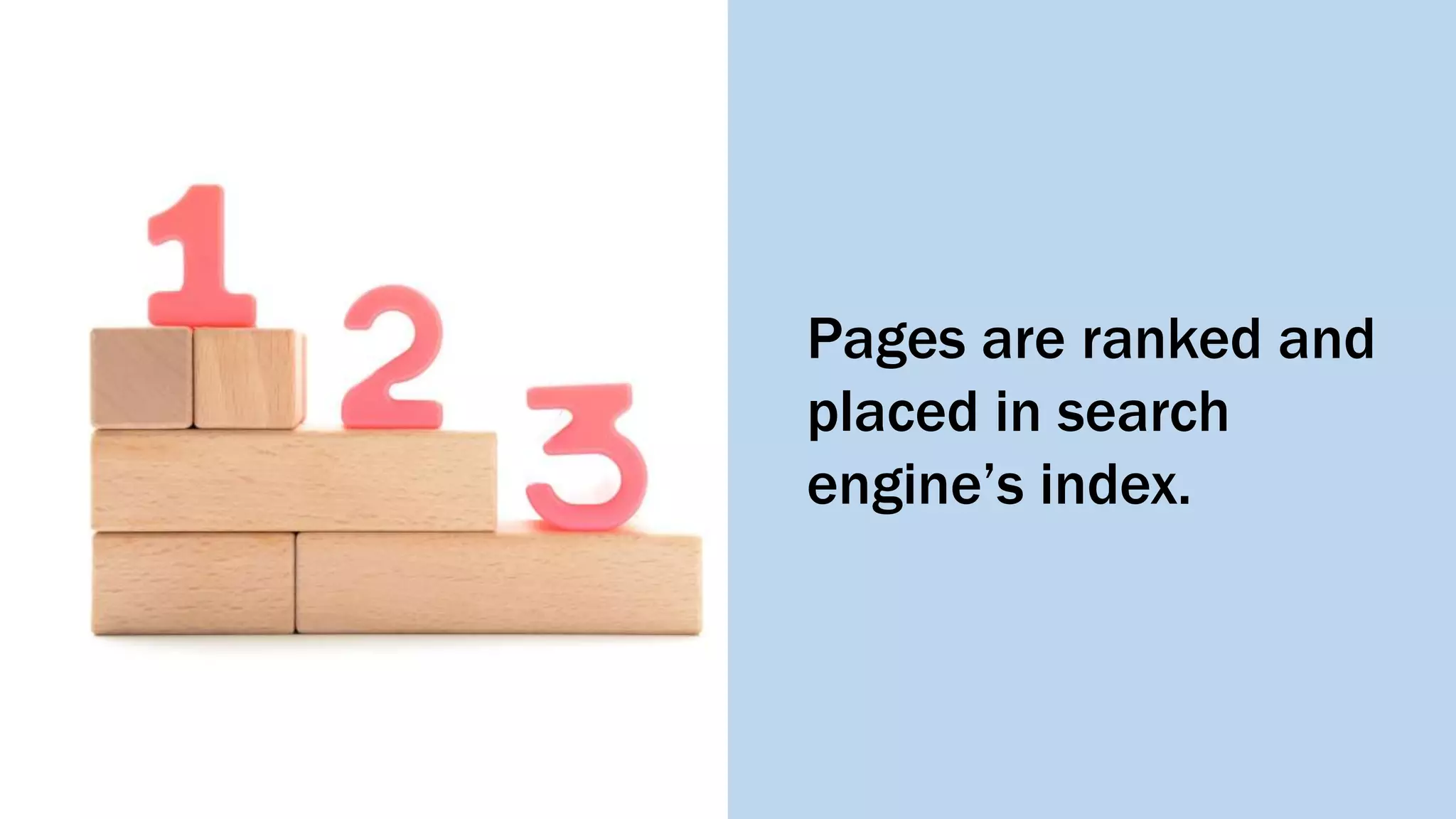 Pages are ranked and
placed in search
engine’s index.
 