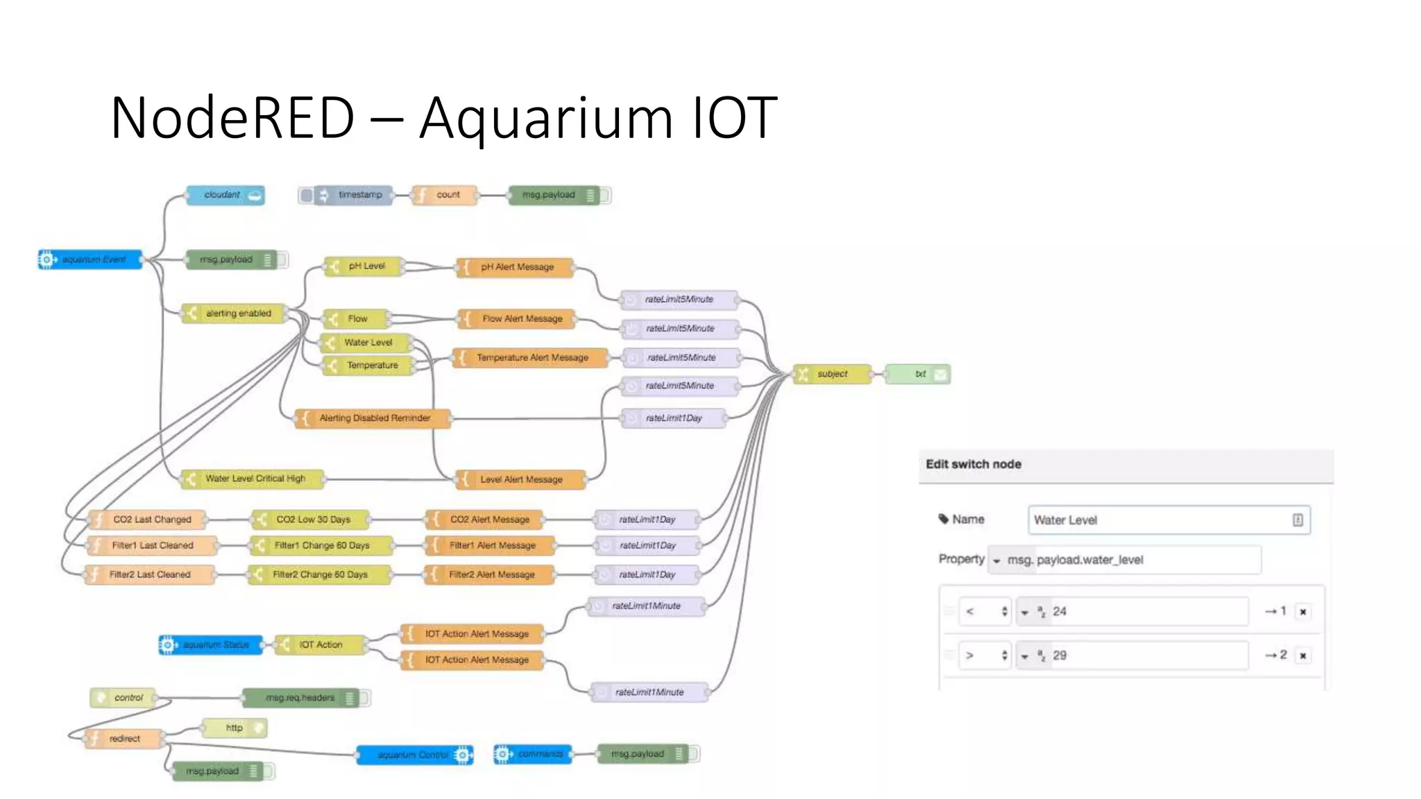 NodeRED – Aquarium IOT
 