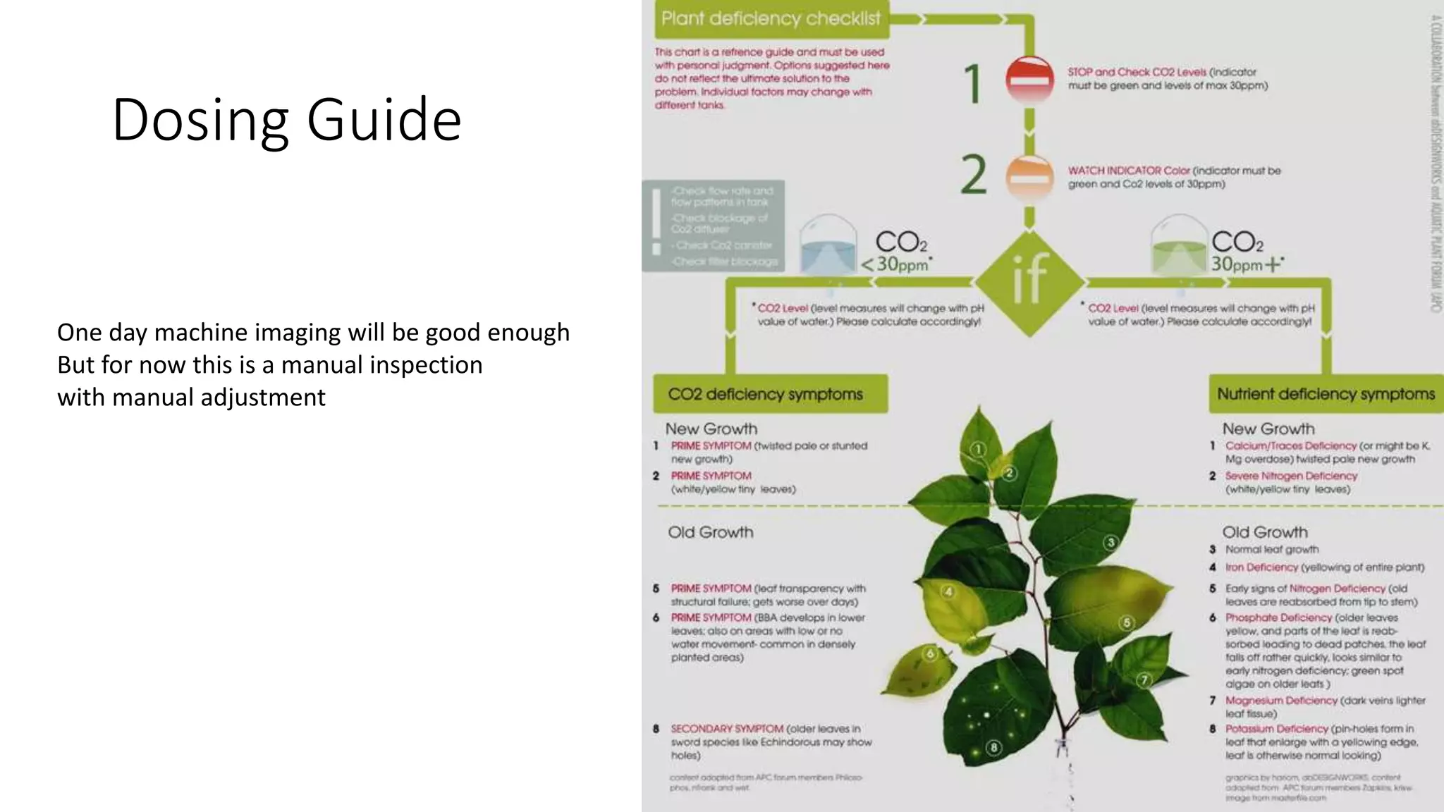 Dosing Guide
One day machine imaging will be good enough
But for now this is a manual inspection
with manual adjustment
 