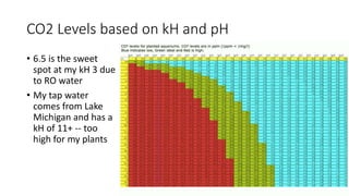 CO2 Levels based on kH and pH
• 6.5 is the sweet
spot at my kH 3 due
to RO water
• My tap water
comes from Lake
Michigan and has a
kH of 11+ -- too
high for my plants
 