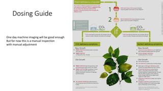 Dosing Guide
One day machine imaging will be good enough
But for now this is a manual inspection
with manual adjustment
 