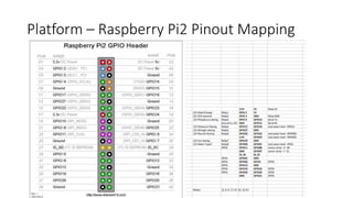 Platform – Raspberry Pi2 Pinout Mapping
 