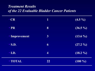 Treatment Results  of the 22 Evaluable Bladder Cancer Patients CR  1 (4.5 %) PR 8 (36.5 %) Improvement 3 (13.6 %) S.D. 6 (27.2 %) I.D.  4 (18.2 %) TOTAL 22 (100 %) 