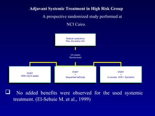 Adjuvant Systemic Treatment in High Risk Group A prospective randomized study performed at NCI Cairo. No added benefits were observed for the used systemic treatment. (El-Sebaie M. et al., 1999) Radical cystectomy P4a, G3 and/or LN+ 3-6 weeks Randomized PORT 4500 cGy/3 weeks PORT + Sequential half body PORT + 4 courses  VCR + Epirubicin 