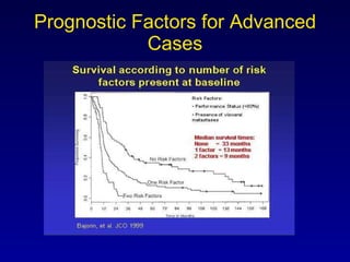 Prognostic Factors for Advanced Cases 