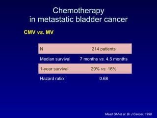 Chemotherapy in metastatic bladder cancer Mead GM et al. Br J Cancer. 1998  C MV  vs.   MV N 214  patients Median survival 7  months  vs.  4.5  months 1-year survival 29%  vs.  16% Hazard ratio 0.68 