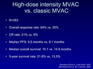 High-dose intensity MVAC  vs. classic MVAC N=263 Overall response rate: 64% vs. 50% CR rate: 21% vs. 9% Median PFS: 9.5 months vs. 8.1 months Median overall survival: 15.1 vs. 14.9 months 5-year survival rate: 21.8% vs. 13.5% Sternberg CN et al. J Clin Oncol. 2001 Sternberg CN et al. Eur J Cancer. 2006 