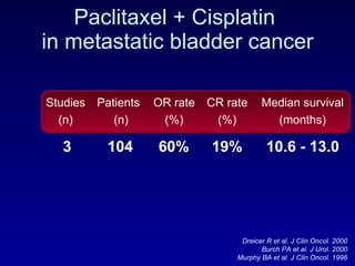 Paclitaxel + Cisplatin  in metastatic bladder cancer Dreicer R et al. J Clin Oncol. 2000 Burch PA et al. J Urol. 2000 Murphy BA et al. J Clin Oncol. 1996 Studies (n) Patients (n) OR rate ( % ) CR rate (%) Median survival (m onths ) 3 104 60% 19% 10.6 - 13.0 