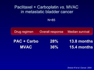 Paclitaxel + Carboplatin  vs.  MVAC  in metastatic bladder cancer N=85 Dreicer R et al. Cancer. 2004 Drug regimen Overall response Median survival  PAC + Carbo MVAC 28% 36% 13.8 months 15.4 months 