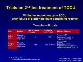 Trials on 2 nd   line treatment of TCCU Vinflunine monotherapy in TCCU  after failure of a prior platinum-containing regimen Two phase II trials Culine S et al. Br J Cancer. 2006 Vaughn DJ et al. Cancer. 2009 * PS 0 = 320 mg/m²/q3w ** PS 0 with pelvic irradiation and PS 1 = 280 mg/m²/q3w 
