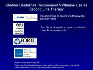 Bladder Guidelines Recommend Vinflunine Use as Second Line Therapy †  Based on one good quality RCT   ‡  Based on clinical studies of good quality and consistency addressing the specific recommendations and including at least one randomized trial Post failure of a platinum based combination Level 1b recommendation  † Recommended as second line therapy after platinum failure 