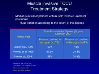 Muscle invasive TCCU  Treatment Strategy   Median survival of patients with muscle invasive urothelial carcinoma  Huge variation according to the extent of the disease Ghoneim MA et al, Eur Urol 2004  Lerner SP et al, Urol Clin North Am 1992   Wieweg K et al, J Urol 1999 Stein JP et al, J Clin Oncol 2001   Author, year Specific survival at 5 years (%, pts) Ghoneim 2004 Disease confined to the organ ( ≤ pT2b) Disease not confined to the organ ( ≥ pT3) Lerner et al, 1992 50% 18% Vieweg et al, 1999 57.5% 24.4% Stein et al, 2003  46% 30.8% 