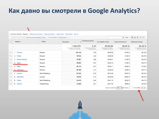 Как давно вы смотрели в Google Analytics?
 