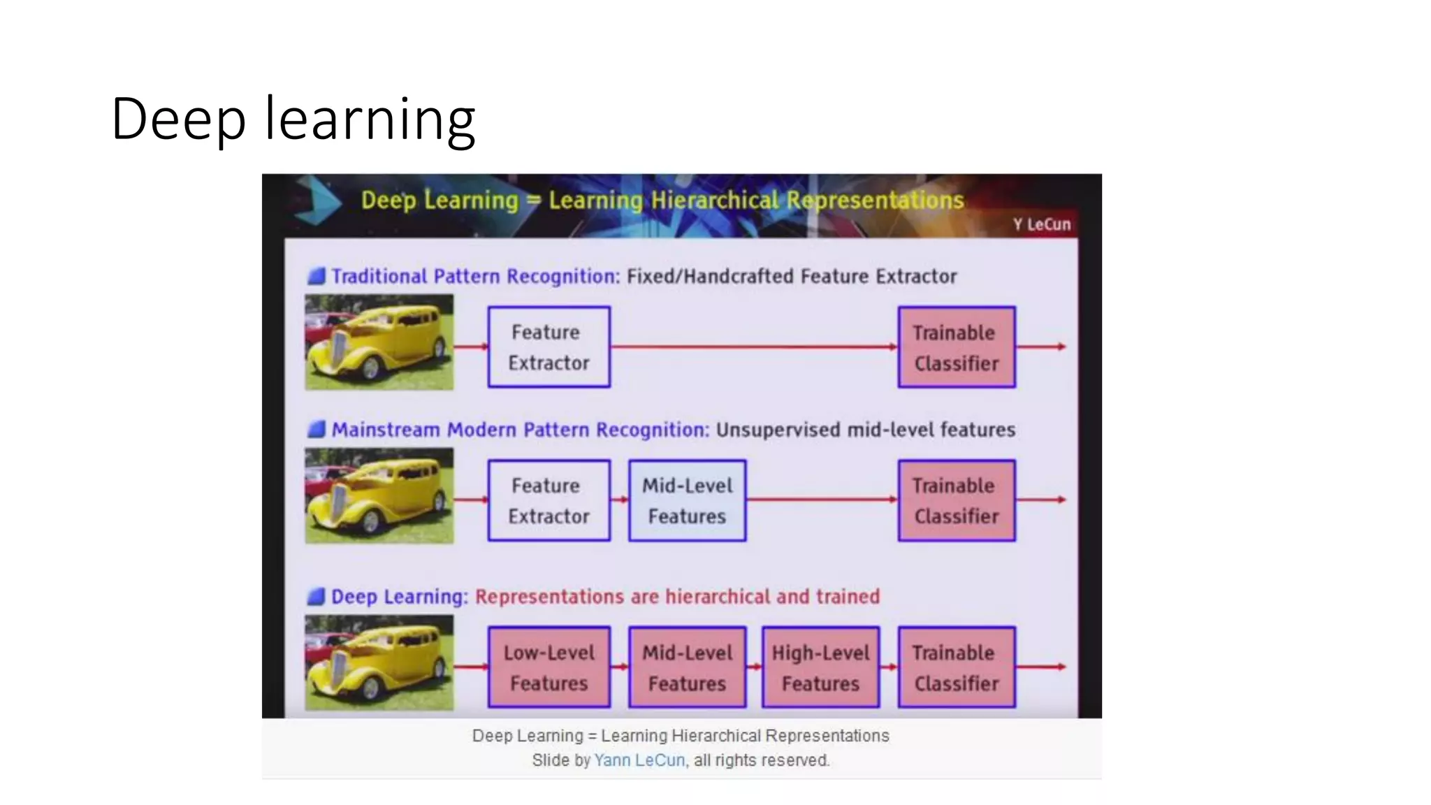 Deep learning
 
