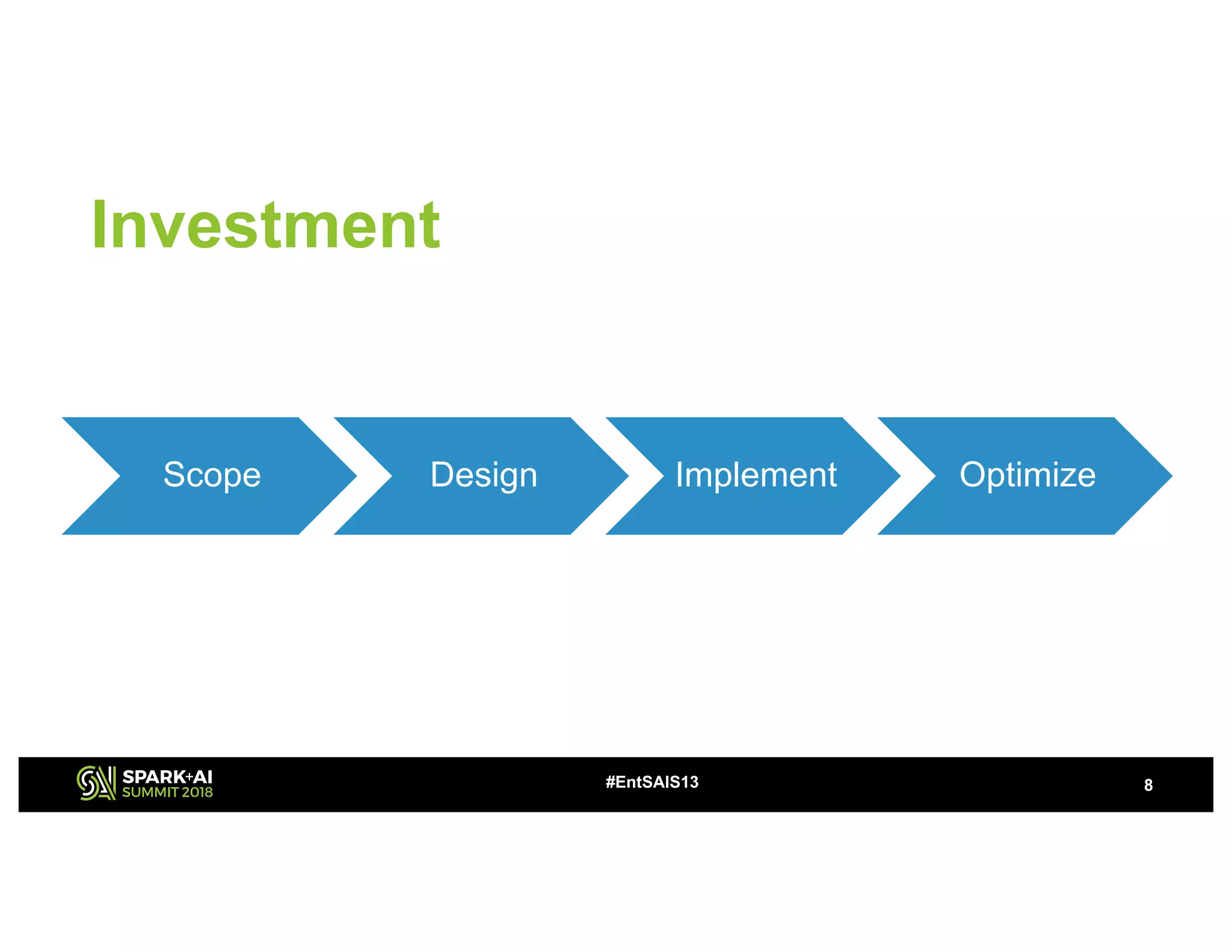 Scope Design Implement Optimize
Investment
8#EntSAIS13
 