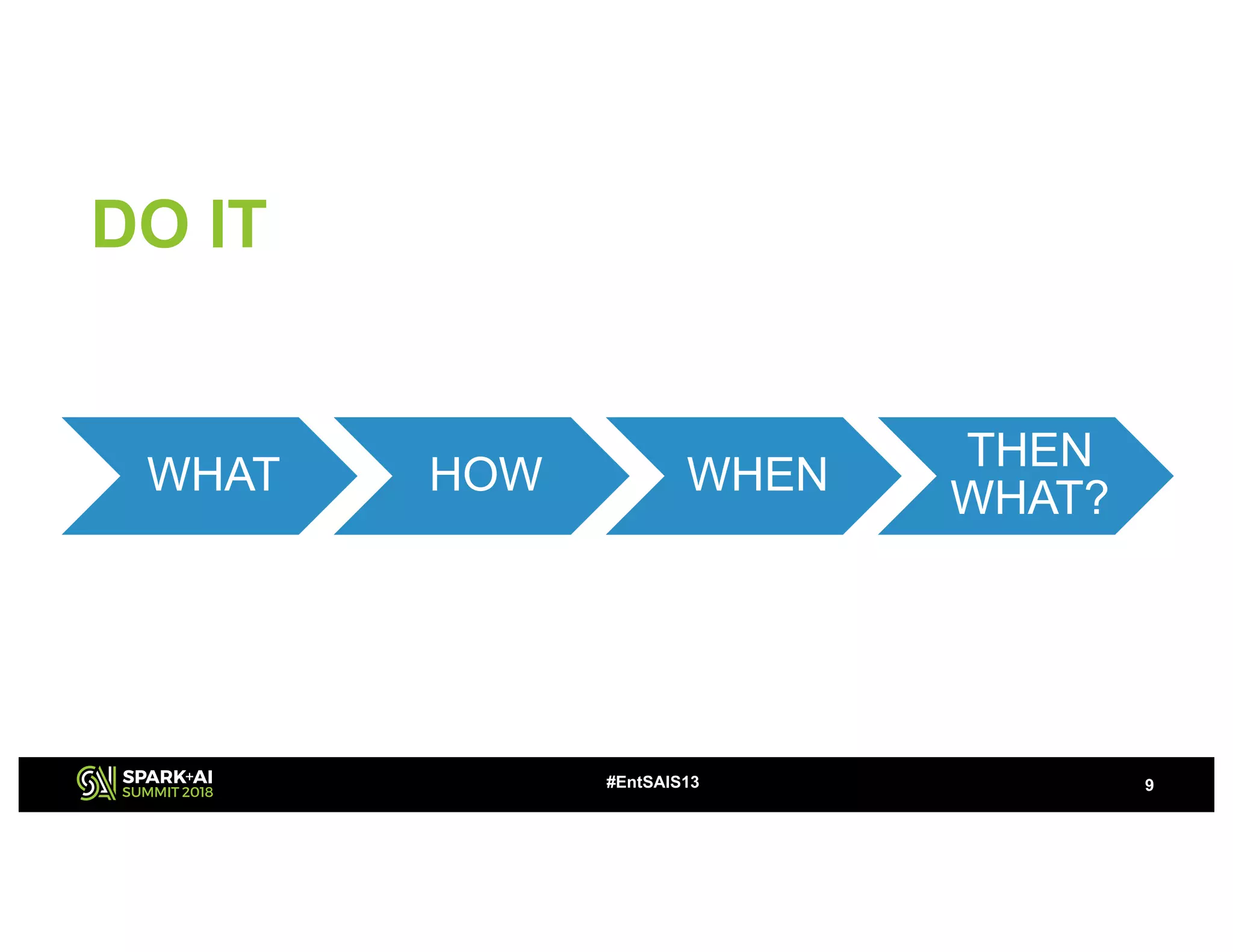 WHAT HOW WHEN
THEN
WHAT?
DO IT
9#EntSAIS13
 
