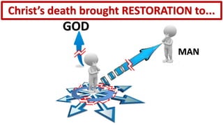 GOD
MAN
Christ’s death brought RESTORATION to...
 