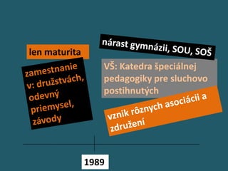 len maturita
                  VŠ: Katedra špeciálnej
                  pedagogiky pre sluchovo
                  postihnutých




               1989
 