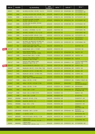 Valeo Nr. Hersteller Fzg. Beschreibung
Valeo
Bruttopreis*
LuK Nr. *** Sachs Nr.*** OE Nr.***
835017 BMW 3er (E36), 5er (E34) - (92-00) - 1.8, 2.4 559,00 € 415001610 + Kit 2294501006 + Kit
21211223513 /
21211223550 + Kit
835082 BMW 3er (E36), 5er (E34, E39) - (90-00) - 2.0i 629,00 € 415001711 + Kit 2294501007 + Kit 21211223593 + Kit
835004 BMW 3er (E36), 5er (E39) - ( -97) - 2.4, 2.5 659,00 € 415002110 + Kit 2294501008 + Kit 21211223419 + Kit
835038 BMW
3er (E36), 5er (E39), 7er (E38),
Z3 (E36) - (95-00) - 2.5, 2.8
649,00 € 415005010 + Kit 2294501016 + Kit 21211223599 + Kit
835087 BMW
3er (E36, E46), 5er (E39) - (97-05) -
2.0, 2.2, 2.5i
603,00 € 415012210 + Kit 2294001388 + Kit 21217523620 + Kit
835094 BMW 3er (E46), Z3 (E36) - (96-06) - 1.6, 1.8i 619,00 € 415010510 + Kit - 21207508409 + Kit
835083 BMW 3er (E46) - ( -09.2003) - 1.6, 1.8i 626,00 € 415017410 + Kit - 21207512693 + Kit
835084 BMW 3er (E46) - (10.2003- ) - 1.6, 1.8, 2.0i 639,00 € 415017410 + Kit - 21207512693 + Kit
835031 BMW 3er (E46), 5er (E39) - (98-05) - 2.0 D 649,00 € 415012110 + Kit 2294501046 + Kit 21211223712 + Kit
835044 BMW
3er (E46), 5er (E39), 7er (E38), X5 (E53),
Z3 (E36) - (95-05) - 2.0, 2.2, 2.5, 2.8, 3.0
679,00 € 415012210 + Kit 2294001388 + Kit
21217515141 /
21217512474
835101 BMW
3er (E46), 5er (E60/61) -X3 (E83), X5
(E53), Z4 (E85) - (02-10) - 2.5, 3.0i
619,00 € 415018910 + Kit 2294001399 + Kit 21207533868 + Kit
835073** FIAT
Grande Punto, Punto Evo, MiTo,
Fiorino, Linea, Qubo - (05-) - 1.3 D
380,00 € 415032910 + Kit - 55227945 + Kit
835148** FIAT Grande Punto - (05- ) - 1.9 CDTI 560,00 € 415024110 + Kit - 55217625 + Kit
835019** FORD
Focus, Tourneo Connect,
Transit Connect - (01-04) - 1.8TDCi
389,00 € 415018510 + Kit 2294501068 + Kit 1566973 + Kit
835131** FORD Focus II, C-Max - (03-) - 1.6 TDCi 719,00 € 415043610 + Kit 2294000109 + Kit 1669556 + Kit
835055** FORD
Focus II, C-Max, Galaxy, S-Max,
Mondeo IV - (04-) 1.8 TDCi
469,00 € 415047810 + Kit 2294000660 + Kit 1536110
835132** FORD
Focus II, C-Max, Galaxy, S-Max,
Mondeo IV - (03-) - 2.0 - D
589,00 € 415031810 + Kit 2294000111 + Kit
1312354 / 9648776780 /
30681231 + Kit
835119** FORD Focus II, Mondeo IV, S-Max (05-) - 2.5 749,00 € 415031110 + Kit 2294001348 + Kit 1559631 + Kit
835020** FORD Mondeo III - (00-07) - 2.0 Di / TDDi / TDCi 394,00 € 415017910 + Kit 2294501066 + Kit 1128792 + Kit
835061** FORD Mondeo III - (01-07) - 2.0 TDDi / TDCi 459,00 € 415016810 + Kit 2294501078 + Kit 1233682 + Kit
835063** FORD Mondeo III - (00-02) - 2.0 TDDi / TDCi 479,00 € 415018110 + Kit 2294501062 + Kit 1128990 + Kit
835070** FORD
Mondeo IV, Galaxy,
S-Max - (06-) - 1.8 TDCi 100-125 PS
509,00 € 415047810 + Kit 2294000660 + Kit 1480013 + Kit
835059** FORD Galaxy - (95-10) - 1.9 TDI 669,00 € - 2294003341 + Kit 1134890 / 1100675 + Kit
835006** FORD Galaxy - (95-10) - 1.8T 20V, 1.9 TDI 479,00 € 417001010 2289521003
1057826 /
028105264B (Modul)
835065** FORD Galaxy - (02-08) - 1.9 TDI 659,00 € 415020310 + Kit 2294000871 + Kit 038105266AS
835000 FORD Transit - (00-) - 2.4 DI 529,00 € 415018010 + Kit 2294501060 + Kit
4486794 / 1C146477CD /
1C146477CE + Kit
835060** FORD Transit - (06-) 2.4 TDCI 115 PS 589,00 € 415038810 + Kit - 4568121 + Kit
835057 FORD Transit - (06-) - 2,4 TDI 549,00 € 415043810 + Kit - 6C116477CA
835053 HYUNDAI Sonata IV - (01-04) - 2.7V6 549,00 € 415015910 + Kit - 2326037311 + Kit
835023 HYUNDAI Sonata III - (98-01) - 2.4 719,00 € 415015410 + Kit - 2326038220 + Kit
835052 HYUNDAI Coupe - (02-) - 2.7V6 559,00 € 415015910 + Kit - 2326037311 + Kit
835015 IVECO Daily II - (02-) - 2.3 TD 829,00 € 415022210 + Kit -
2994069 /
504177013 + Kit
835051** LAND ROVER Freelander - (00-) - 2.0 Td4 676,00 € 415023710 + Kit 2294501064 + Kit
STC4561A /
PSD103410 + kit
835111 MAZDA 6 - (02-07) - 2.0 DI 890,00 € 415021710 + Kit - RF2916610A + Kit
835022** MERCEDES A160, A170, Vaneo - (98-04) - 1.7 CDI 699,00 € 415010710 + Kit 2294501037 + Kit A6680300805 + Kit
835089 MERCEDES
C Klasse (202),
E Klasse (124) - (93-01) - 1.8, 2.0i
869,00 € 415004010 + Kit - 1110303705 + Kit
835090 MERCEDES
C Klasse (202),
E Klasse (124) - (93-01) - 2.2i
839,00 € 415004010 + Kit 2294501012 + Kit A1110303705 + Kit
NEU
NEU
 