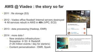 AWS @ Viadeo : the story so far
• 2011 : file storage (S3)
• 2012 : Viadeo office flooded! Internal servers destroyed
 All services rebuilt in AWS in 48h (VPC, EC2)
• 2013 : data processing (Hadoop, EMR)
• 2014 : more data !
– New analytics infrastructure :
Snowplow  S3  Redshift
(≈ 20 million events / day for starters)
– Content personalization : EMR, Spark
 