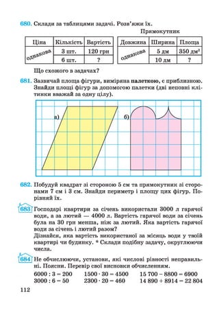 680. Склади за таблицями задачі. Розв’яжи їх.
Прямокутник
Довжина Ширина Площа
5 дм 350 дм2
10 дм ?
Ціна Кількість Вартість
3 шт. 120 грн
6 шт. ?
Що схожого в задачах?
681. Зазвичай площа фігури, виміряна палеткою, є приблизною.
Знайди площі фігур за допомогою палетки (дві неповні клі­
тинки вважай за одну цілу).
682. Побудуй квадрат зі стороною 5 см та прямокутник зі сторо­
нами 7 см і 3 см. Знайди периметр і площу цих фігур. По­
рівняй їх.
/б 8 3 | Господарі квартири за січень використали 3000 л гарячої
води, а за лютий — 4000 л. Вартість гарячої води за січень
була на ЗО грн менша, ніж за лютий. Яка вартість гарячої
води за січень і лютий разом?
Дізнайся, яка вартість використаної за місяць води у твоїй
квартирі чи будинку. * Склади подібну задачу, округлюючи
числа.
Не обчислюючи, установи, які числові рівності неправиль­
ні. Поясни. Перевір свої висновки обчисленням.
6000 : 3 = 200
3000 : 6 = 50
1500 • ЗО = 4500 15 700 - 8800 = 6900
2300 • 20 = 460 14 890 + 8914 = 22 804
112
 