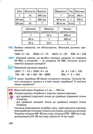 г и
Ш видкість Час Відстань
? 3 хв 180 м
60 м/хв ? 180 м
60 м/хв 3 хв ?
Ц іна Кількість Вартість
? 10 300 грн
ЗО грн ? 300 грн
ЗО грн 10 ?
Довжина Ш ирина Площа
прямокутника прямокутника прямокутника
? 10 м 800 м2
80 м ? 800 м2
80 м 10 м ?
805. Знайди помилки, не обчислюючи. Виконай ділення пра­
вильно.
7560 : 9 = 84 3650 : 5 = 75 4010 : 5 = 82 828 : 6 = 138
806*. Перший квиток на футбол касирка продала за номером
23 064, а останній — за номером 24 086. Скільки всього
квитків продала касирка?
Порівняй значення виразів.
5957 : 7 - 13 і
763 •20 + 50 і
7659 : 9 + 13
6 3 7 •ЗО - 3900
24-3 + 118 і 120
364 : 7 •2 і 104
[808[У трьох коробках 60 банок згущеного молока. Скільки ба­
нок згущеного молока в п’яти таких коробках? У дев’яти
таких коробках?
І809. Масштаб карти України: в 1 см — 100 км.
Скориставшись лінійкою і картою, визнач відстань:
(П • від крайньої північної точки до крайньої південної точки
Г України;
• від крайньої західної точки до крайньої східної точки
України.
Скільки (наближено) потрібно часу, щоб подолати відстань
між крайніми точками з півночідо півдня, від заходу до сходу
України поїздом (60-80 км/год), літаком (700-900 км/год),
велосипедом (10-20 км/год), пішки (4-6 км/год)?
136
 